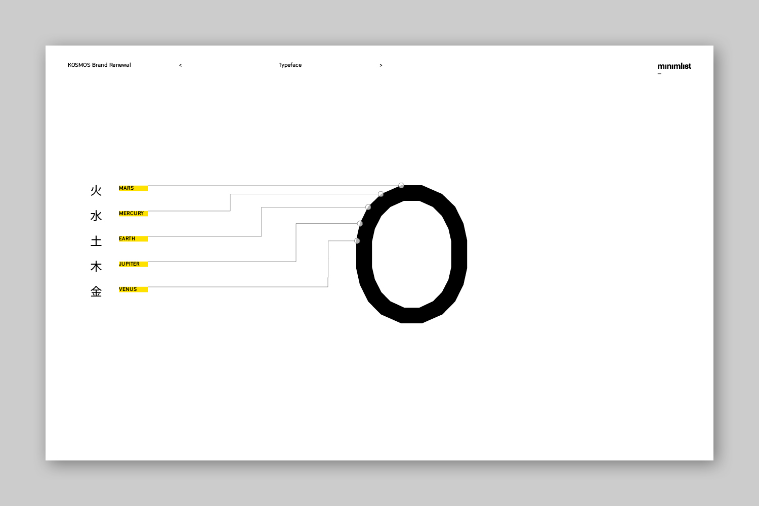 KOSMOS — 10